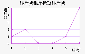 ��˹�ؽ�������������