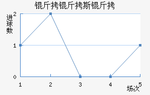 ����˹�ؽ�������������