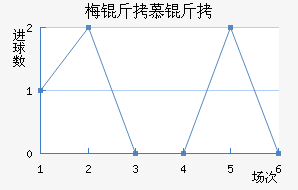 ÷��Ľ�ݽ�������������