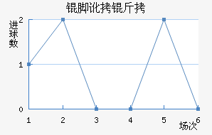 �Ŷ������������������