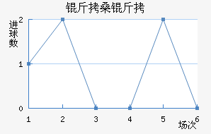 ά����ɣ����������������