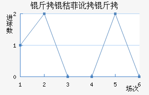 ���շƶ��½�������������