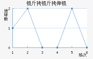 ����ٰͽ�������������