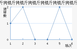 �������������ǽ�������������