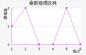 ɣ˹�߶���������������