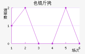 ɫ����������������