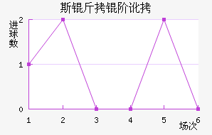 ˹���׶���������������