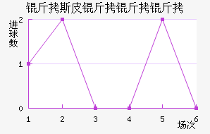 ��˹Ƥ�����ؽ�������������