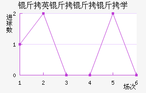 ��Ӣ������ѧ��������������