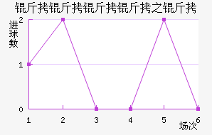 ����������������������