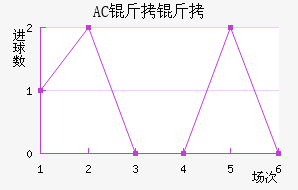 AC������������������