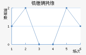 �ɵ�ά���������ֽ�������������