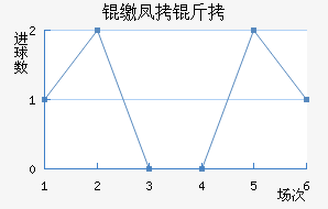 �ɷ����������������