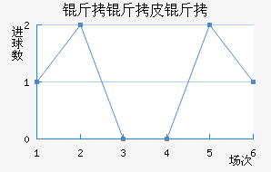 ����Ƥ���ٲ��������������