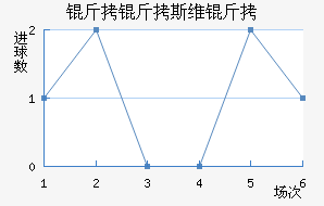 ����˹ά���������������