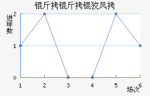 �����Ʒ��������������