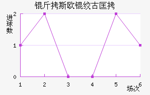 ��˹ŷ�ʹſ��������������