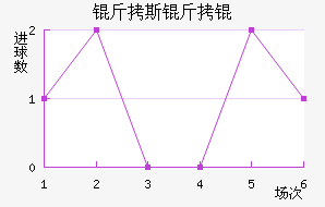 ��˹����������������