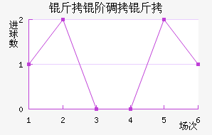 ���׵��Ƚ�������������