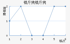 ����ʩ���ؽ�������������