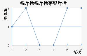 ����é���������������