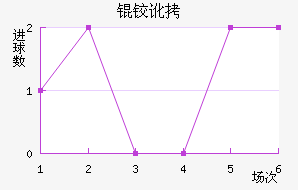 �¶��������������