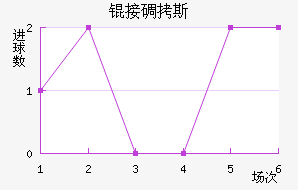 �ӵ�˹��������������