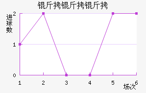 ����������������������