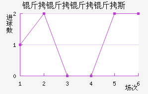 ��������˹��������������