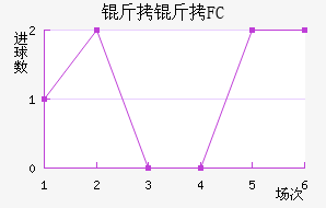 ���׶�FC��������������