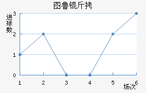 ͼ³�Ƚ�������������