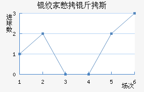 �ʼұ���˹��������������