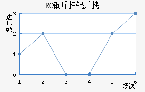 RC�����ͽ�������������