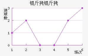 ������������������