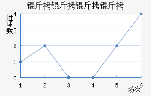 ����������������������