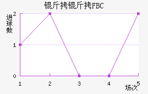 ����FBC��������������