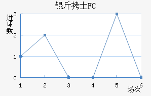 ��ʿFC��������������