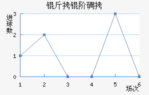 ���׵���������������