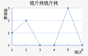 �ʼ��������������������