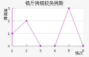 ���Ϲ�˹��������������