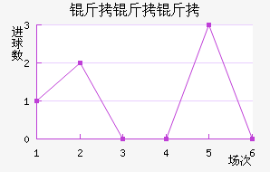 �����ؽ�������������