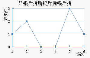 Ŧ��˹������������������