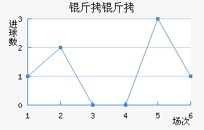 ������������������