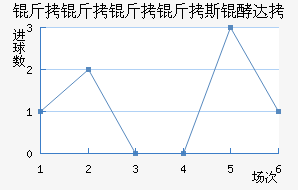 ��������˹�ʹ��������������