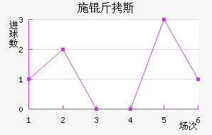 ʩ��˹��������������