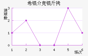 ϣ�龺����������������