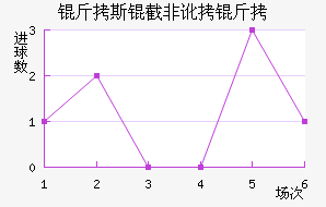 ��˹�طǶ��½�������������