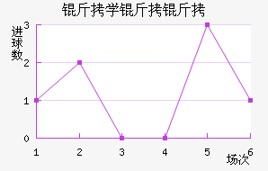 ��ѧ���ӽ�������������