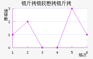 ���ϱ�����������������