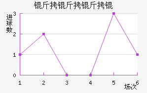 ���������������������